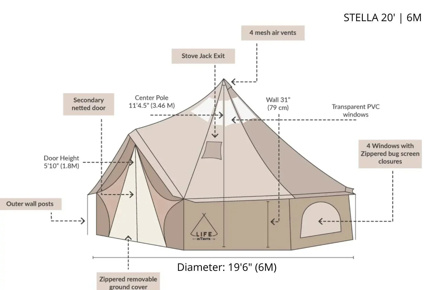 Tent size best sale