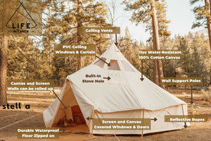 bell tent in desert with infographic details